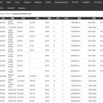 用js写了一个全球vps补货监控站