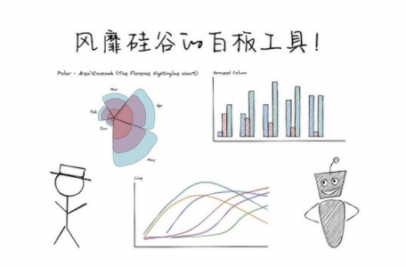 Excalidraw:一款免费流行的手绘图神器???
