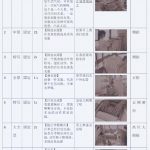 抖音短视频美食制作脚本怎么写？