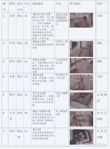 抖音短视频美食制作脚本怎么写？