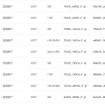 加密货币社群真的牛吗?(持续更新)