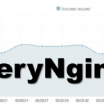 强大友好的Nginx扩展：VeryNginx