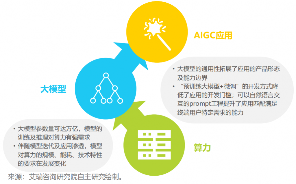 程序员现在应该钻研算法还是prompt能力？