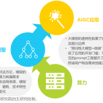 程序员现在应该钻研算法还是prompt能力？