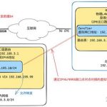NAS内网穿透方案之ZeroTier方案