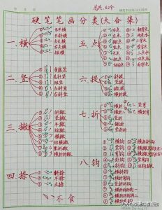 一个看似有点“变态”，但却极为有效的练字野路子！