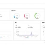 Nginx UI：全新的 Nginx 在线管理平台