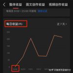 现在干什么能挣钱？