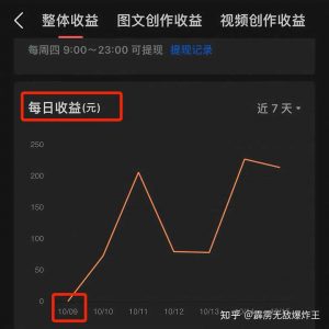 现在干什么能挣钱？
