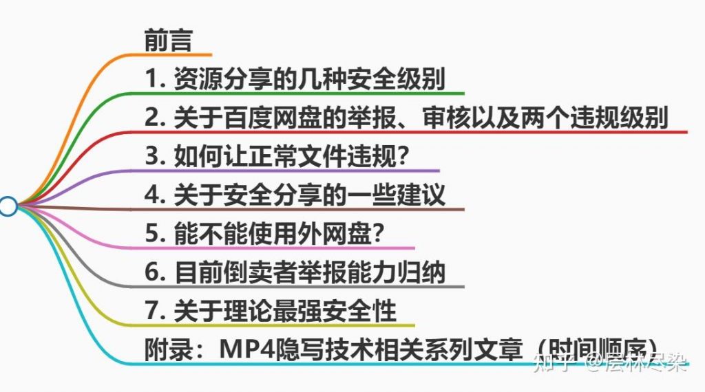 百度网盘里的7z格式加密压缩包为什么也会违规？