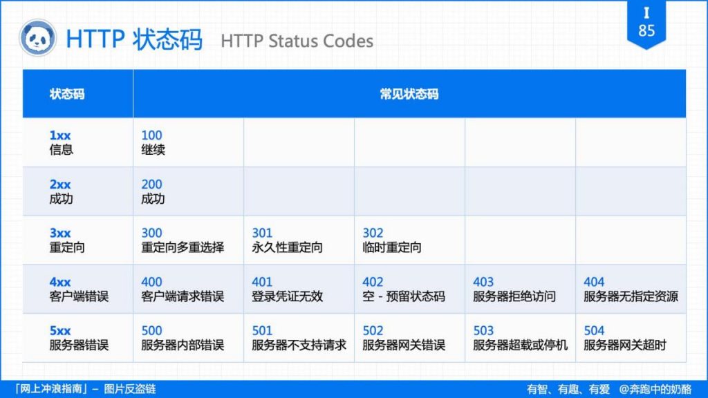 2023 年，微博图床 403 全失效，一个方法秒解决！