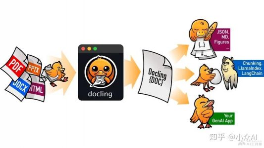docling – 多格式文档解析和导出工具