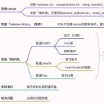 图片[1]-小雅Xiaoya TVbox/Jellyfin/EMBY 进阶之 单独/一键自动 安装 Docker /群晖 独家保姆级教程-www.88531.cn资享网