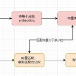 DeepSeek+dify 本地知识库：真的太香了