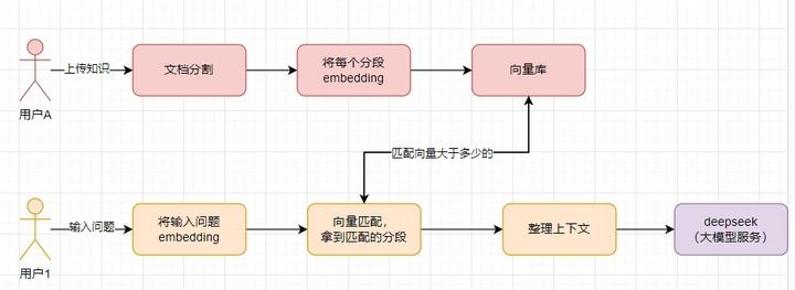 DeepSeek+dify 本地知识库：真的太香了