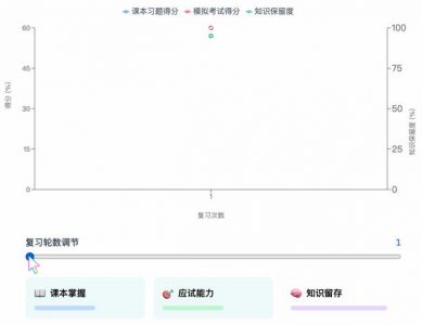 如何把deepseek-R1微调/蒸馏为某领域的一个专家？