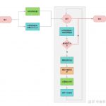 用Coze搞定抖音批量文案
