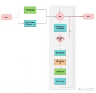 用Coze搞定抖音批量文案