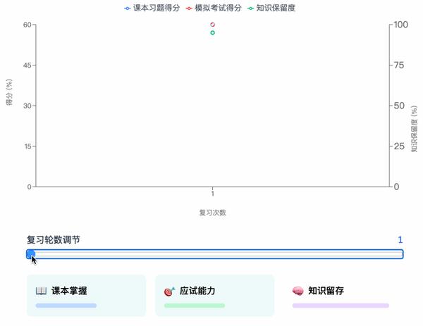 动图封面