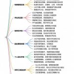 一键开挂人生:DeepSeek深度学习的50个实用高阶指令