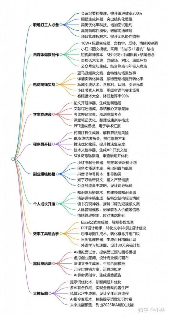 一键开挂人生：DeepSeek深度学习的50个实用高阶指令