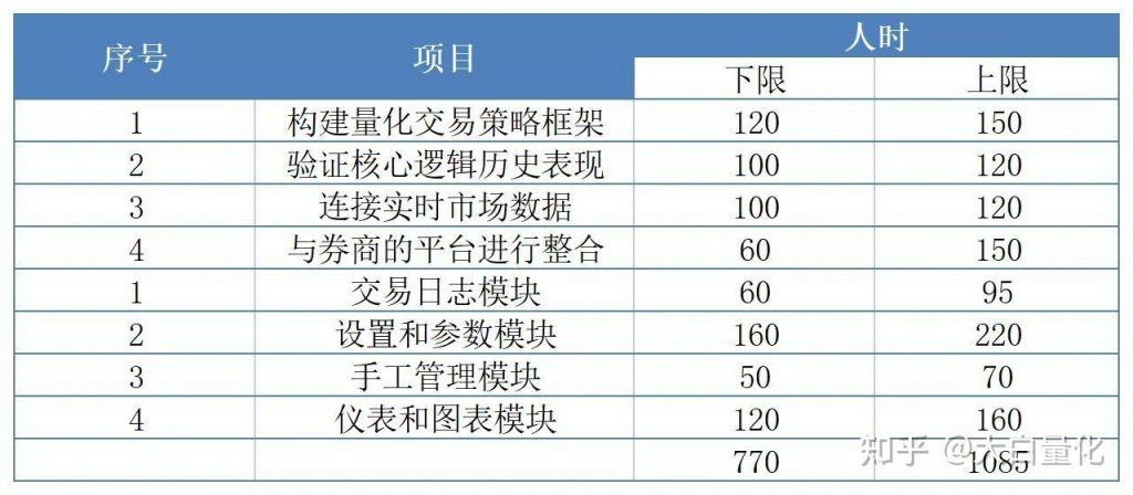 国内有哪些量化平台以及对比？