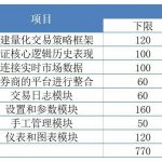 国内有哪些量化平台以及对比？