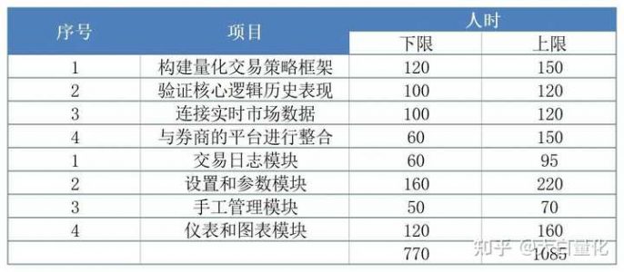 国内有哪些量化平台以及对比？