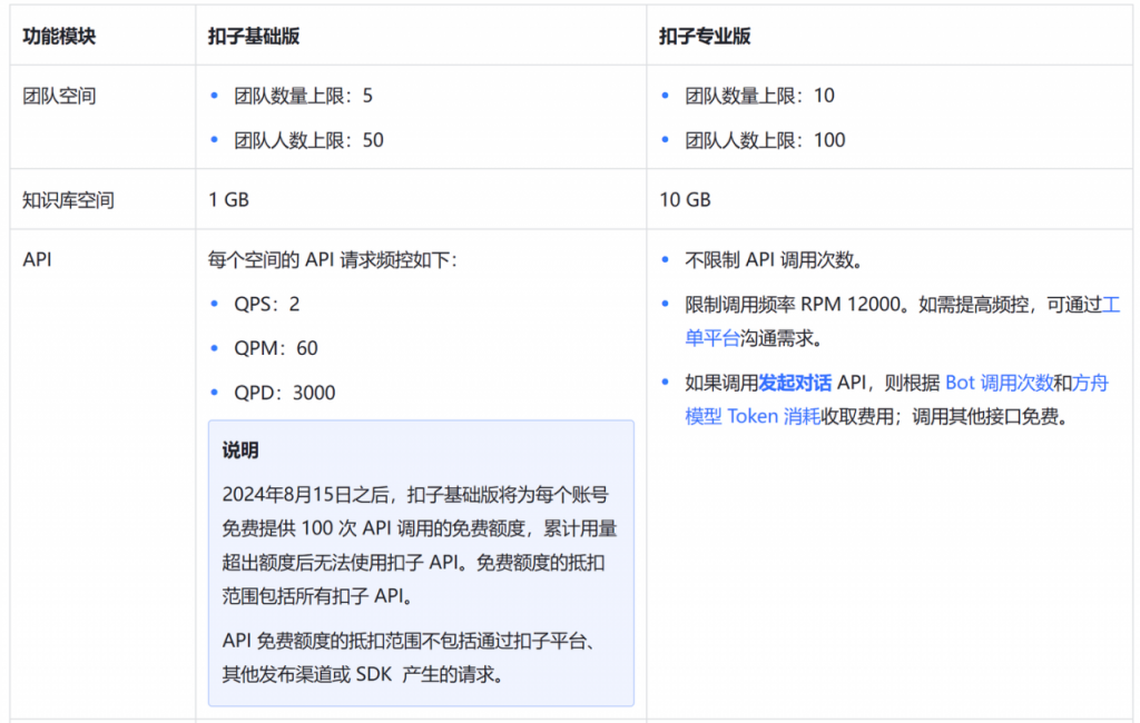 本地部署 AI 智能体，Dify 搭建保姆级教程（上）：工作流 + Agent，把 AI 接入个人微信