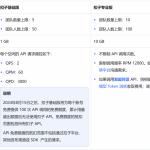 本地部署 AI 智能体，Dify 搭建保姆级教程（上）：工作流 + Agent，把 AI 接入个人微信
