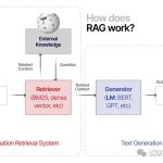 大模型检索增强生成（RAG）有哪些好用的技巧？