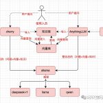 DeepSeek+本地知识库：真的太香了
