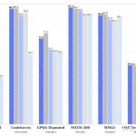 你会使用DeepSeek做些什么？