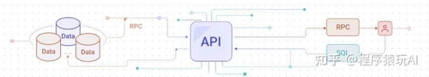 AI智能体 | 扣子coze API怎么用？看完这篇让你学会远程调用