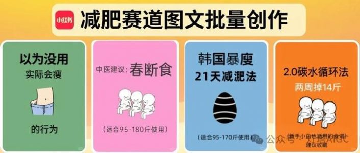 扣子Coze教程：【减肥赛道】爆款图文，Coze工作流一键批量创作