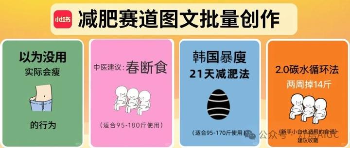 扣子Coze教程：【减肥赛道】爆款图文，Coze工作流一键批量创作