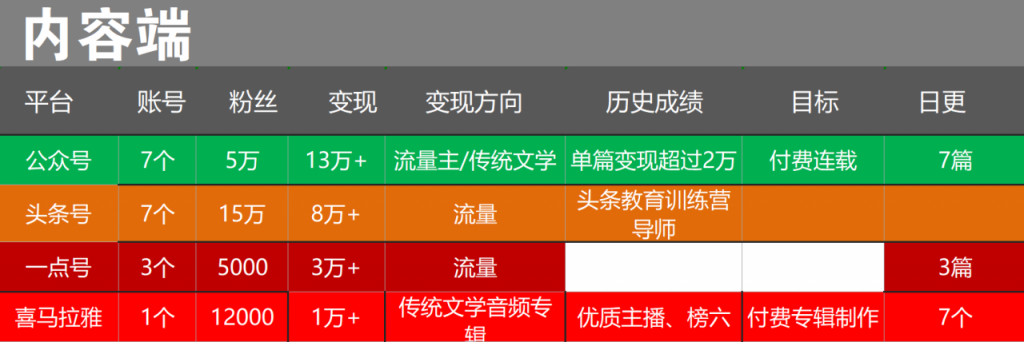 2025年新做公众号，有机会成功吗？