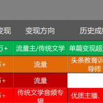 2025年新做公众号，有机会成功吗？