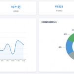 超强！DeepSeek+HTML制作数据看板，老板看了都点赞