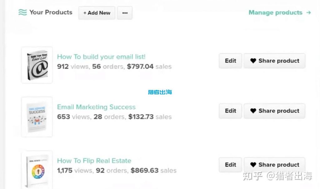 海外知识付费搬运项目，一天进账800美金