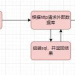 DeepSeek+dify知识库，查询数据库的两种方式（api+直连）