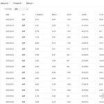 普通人轻资产创业指南:做抖音小游戏!