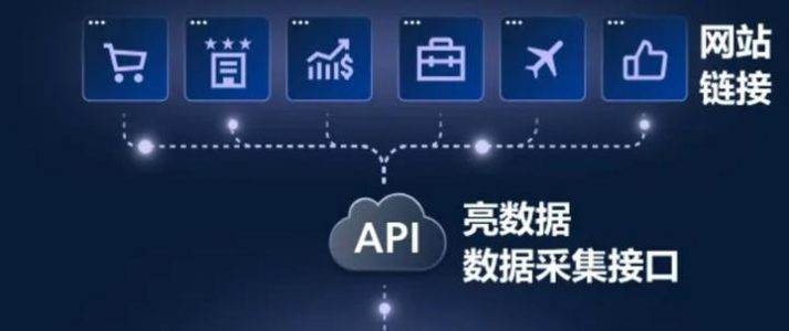AI数据爬虫神器！无脑采集Tiktok shop海量数据，附干货教程
