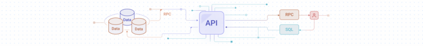 RPA与Coze API的完美融合，自动化流程指南