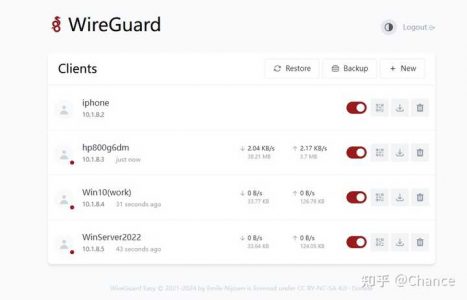 各位都在用Docker跑些什么呢？
