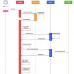 用飞书多维表格+自动化工作流手把手搭建一个 AI 情报系统喂饭级教程！