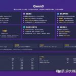 Qwen3与传统合同审查对决：dify案例分享，谁更胜一筹？