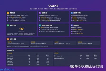 Qwen3与传统合同审查对决：dify案例分享，谁更胜一筹？