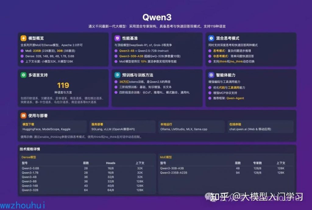 Qwen3与传统合同审查对决：dify案例分享，谁更胜一筹？