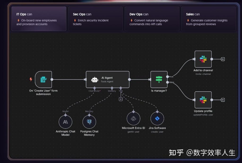 自动化平台n8n、make、dify、coze哪家强？到底应该选哪个？